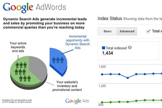 dynamic-search-ads-adwords