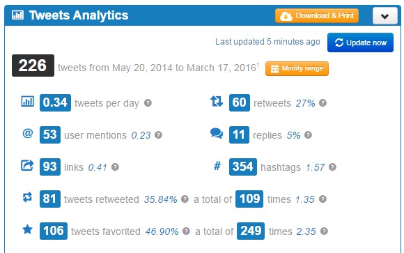 Twitonomy stats