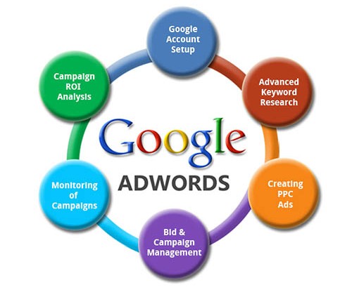 Planning A Google AdWords Campaign ? – 4 tips  you need to know!